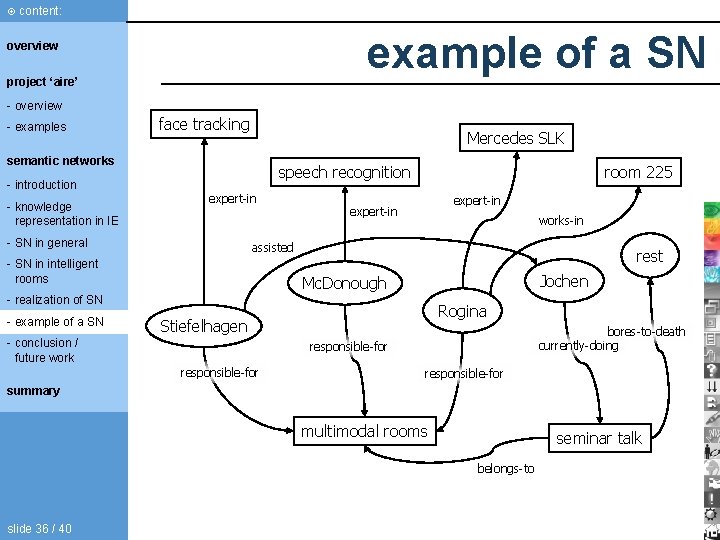 content: example of a SN overview project ‘aire’ - overview - examples face content: example of a SN overview project ‘aire’ - overview - examples face