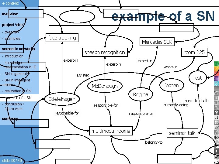 content: example of a SN overview project ‘aire’ - overview - examples face content: example of a SN overview project ‘aire’ - overview - examples face