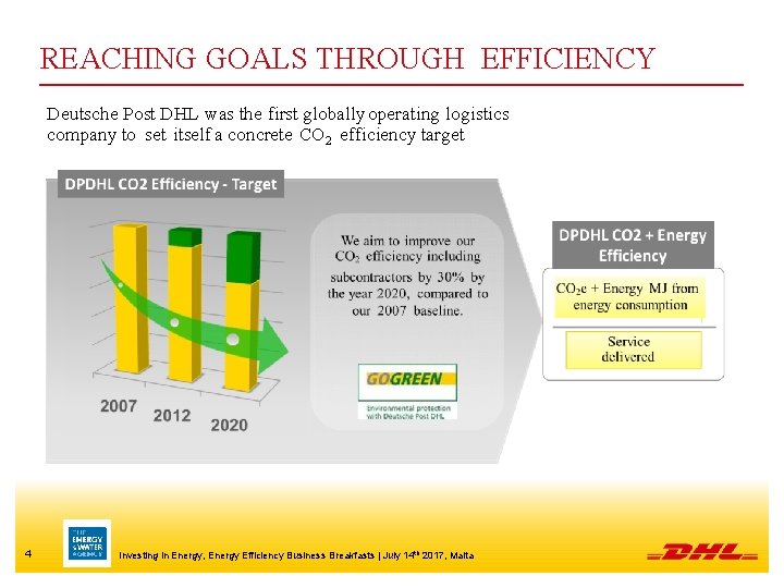 REACHING GOALS THROUGH EFFICIENCY Deutsche Post DHL was the first globally operating logistics company