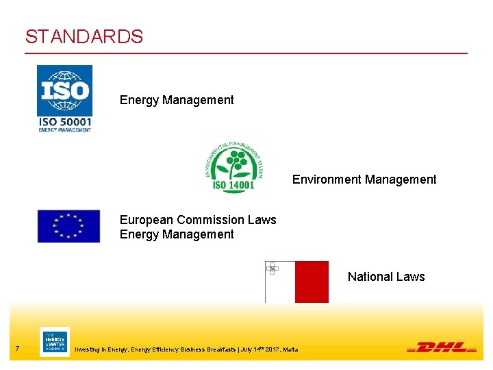 STANDARDS Energy Management Environment Management European Commission Laws Energy Management National Laws 7 Investing