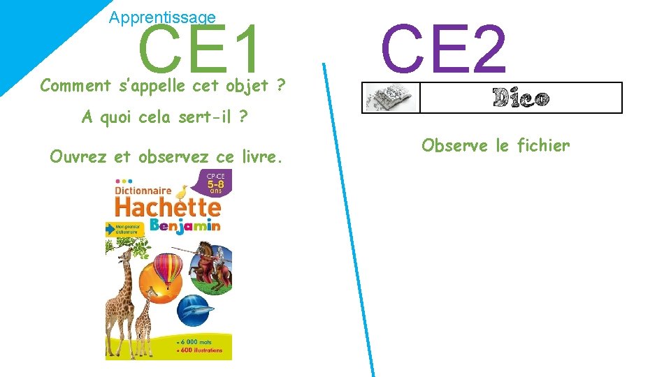 Apprentissage CE 1 Comment s’appelle cet objet ? CE 2 A quoi cela sert-il