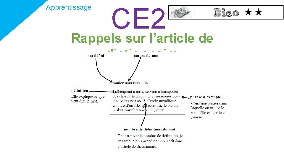 Apprentissage CE 2 Rappels sur l’article de dictionnaire 