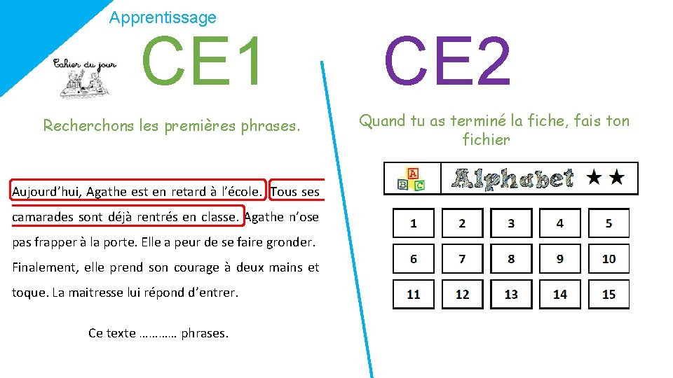 Apprentissage CE 1 Recherchons les premières phrases. Aujourd’hui, Agathe est en retard à l’école.