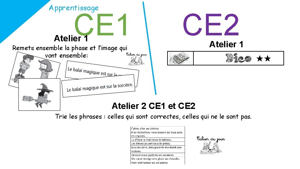 Apprentissage CE 1 Atelier 1 CE 2 Remets ensemble la phase et l’image qui