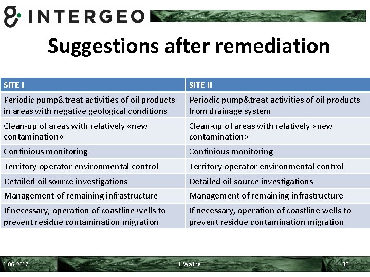 Suggestions after remediation SITE II Periodic pump&treat activities of oil products in areas with