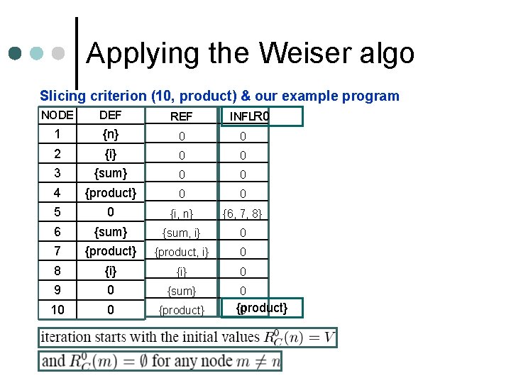 Applying the Weiser algo Slicing criterion (10, product) & our example program NODE DEF