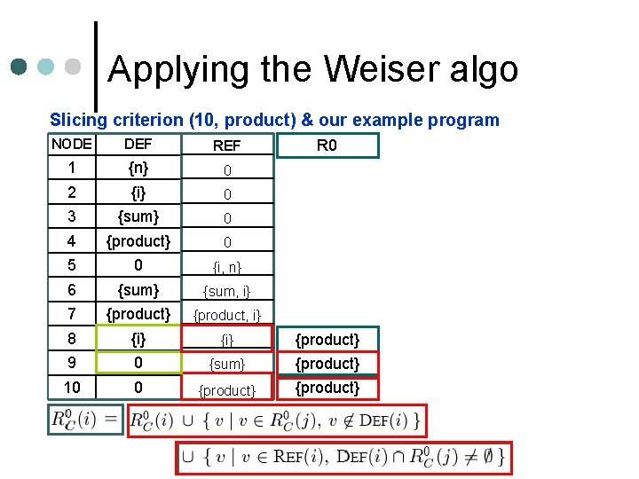 Applying the Weiser algo Slicing criterion (10, product) & our example program NODE DEF