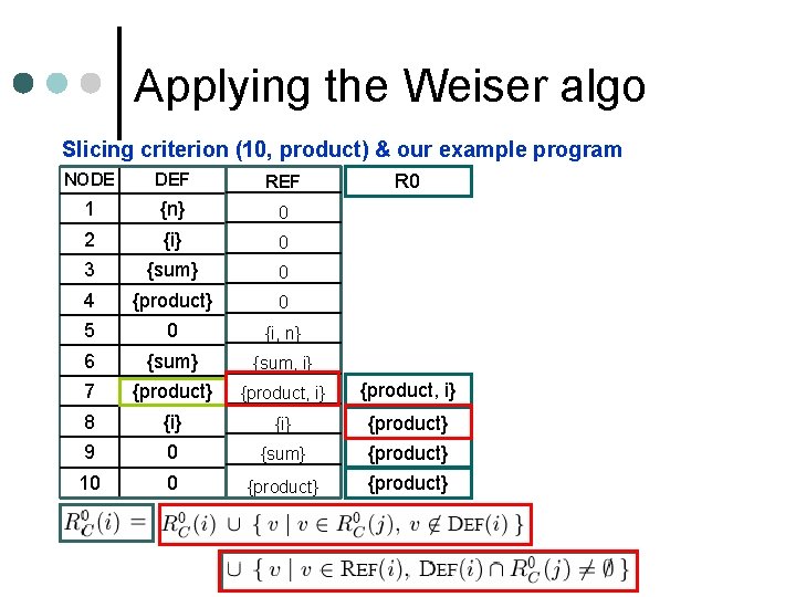 Applying the Weiser algo Slicing criterion (10, product) & our example program NODE DEF