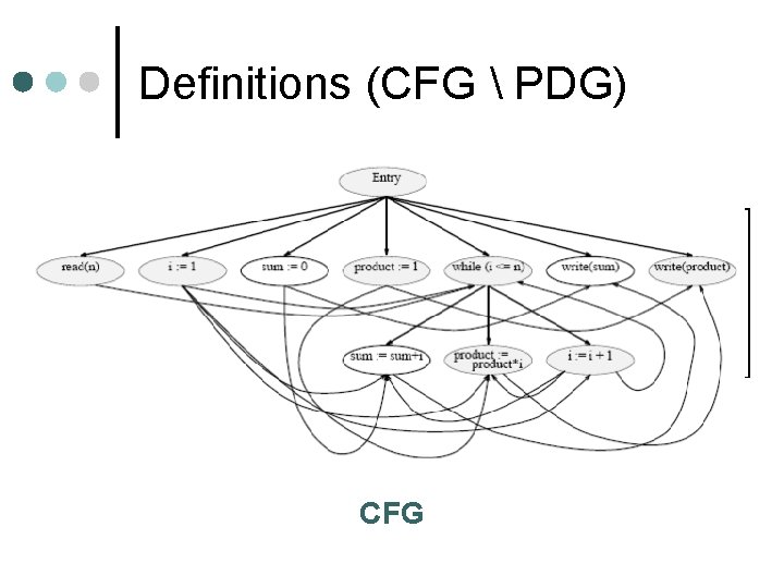 Definitions (CFG  PDG) PDG: Directed graph; Vertices = CFG statements and control predicates