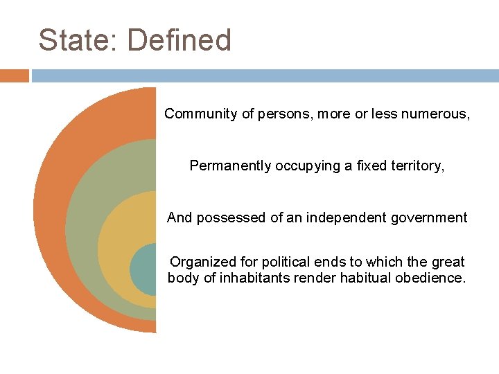State: Defined Community of persons, more or less numerous, Permanently occupying a fixed territory,