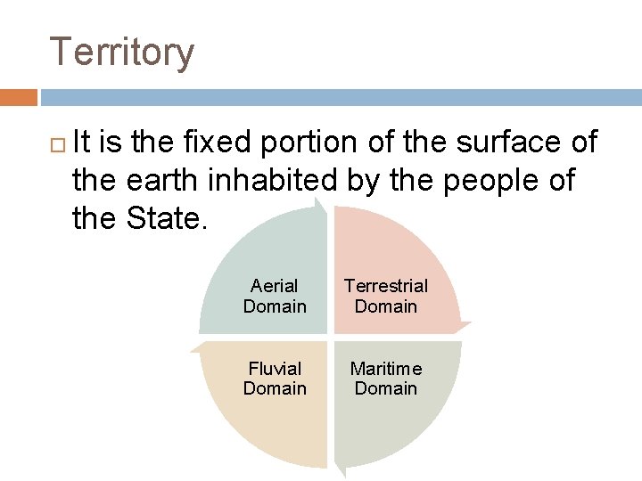 Territory It is the fixed portion of the surface of the earth inhabited by