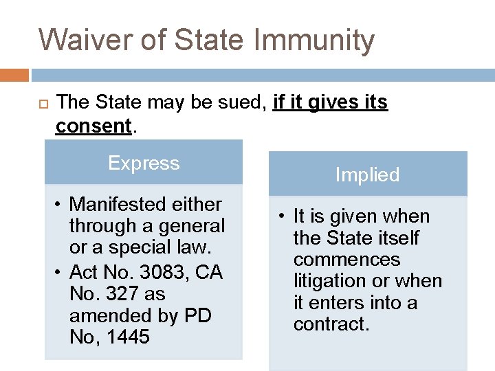 Waiver of State Immunity The State may be sued, if it gives its consent.