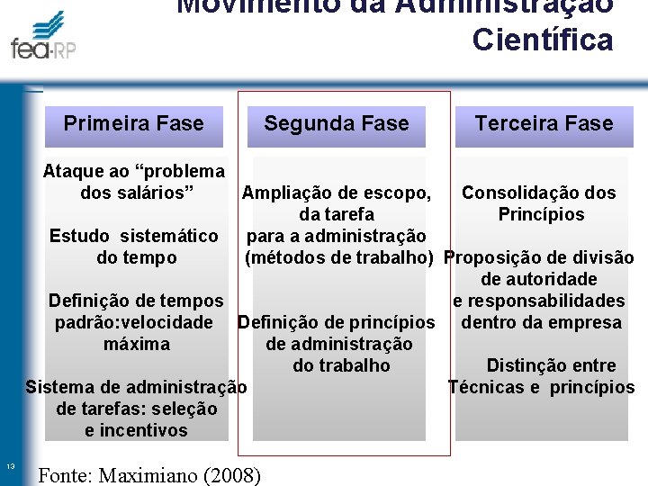 Movimento da Administração Científica Primeira Fase Segunda Fase Terceira Fase Ataque ao “problema dos