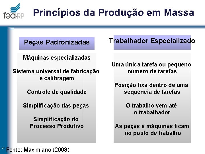 Princípios da Produção em Massa Peças Padronizadas Trabalhador Especializado Máquinas especializadas Sistema universal de