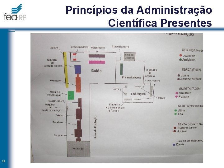 Princípios da Administração Científica Presentes 29 