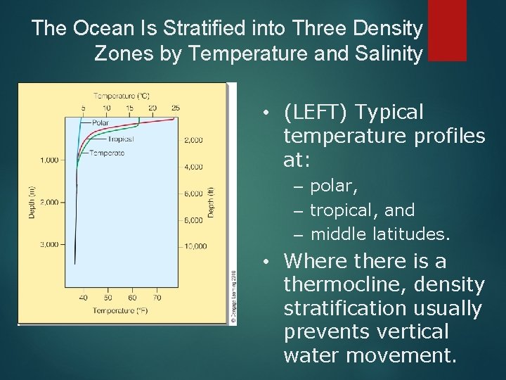 The Ocean Is Stratified into Three Density Zones by Temperature and Salinity • (LEFT)