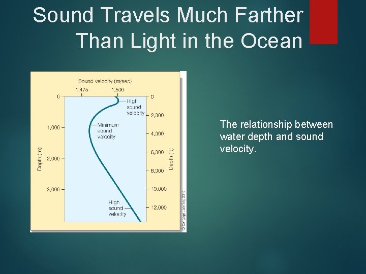 Sound Travels Much Farther Than Light in the Ocean The relationship between water depth