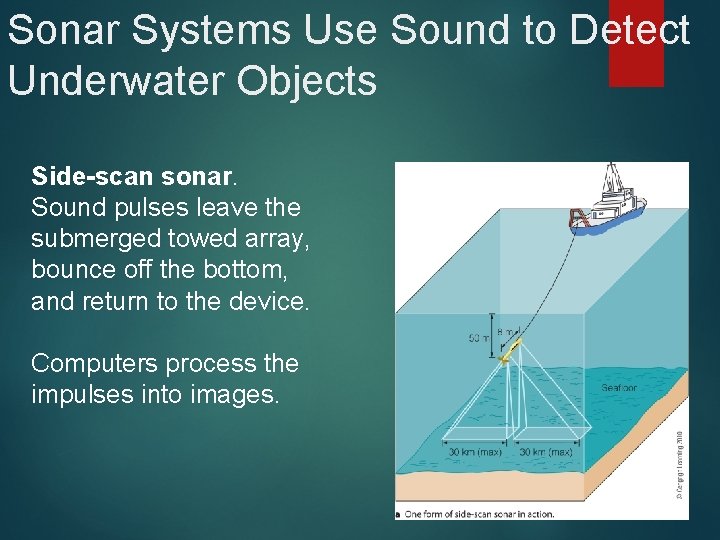 Sonar Systems Use Sound to Detect Underwater Objects Side-scan sonar. Sound pulses leave the