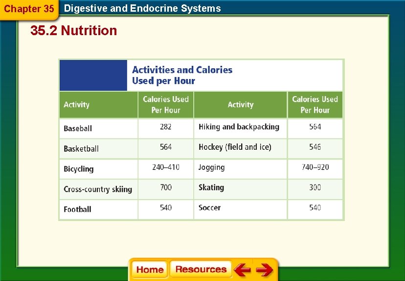 Chapter 35 Digestive and Endocrine Systems 35. 2 Nutrition 