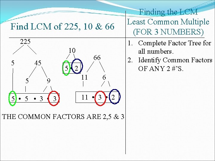 Find LCM of 225, 10 & 66 225 10 5 45 5 1. Complete