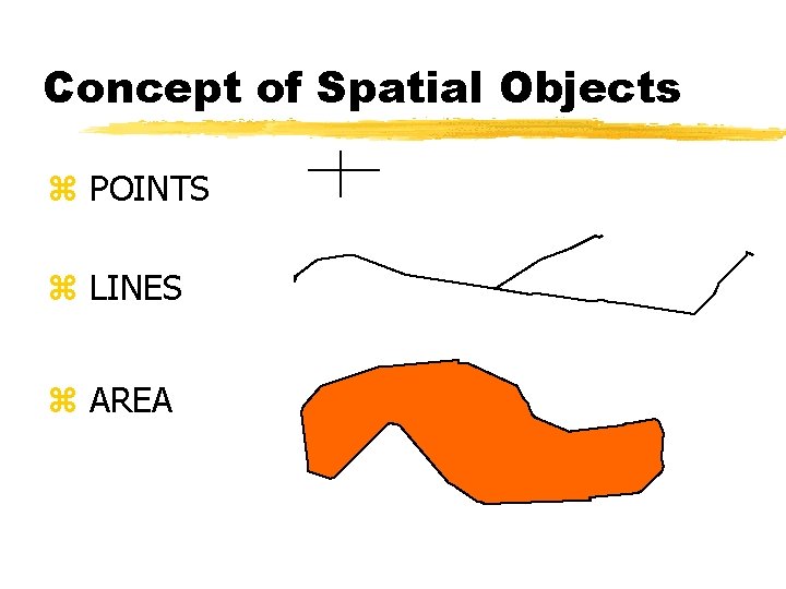 Concept of Spatial Objects z POINTS z LINES z AREA 