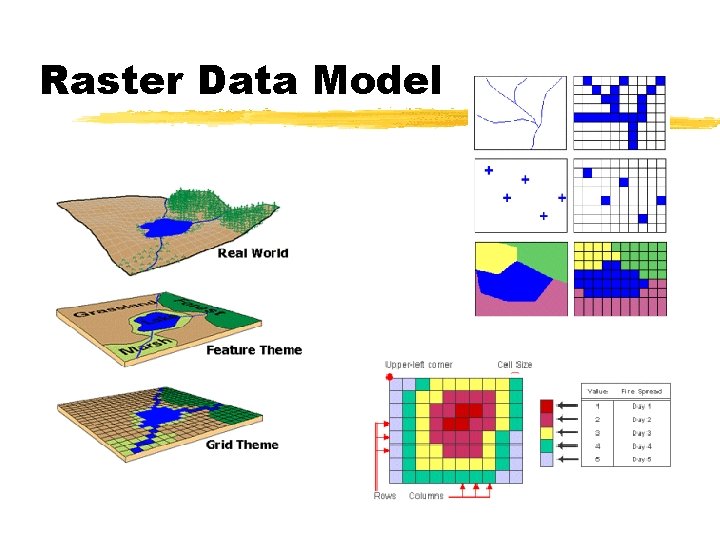 Raster Data Model 