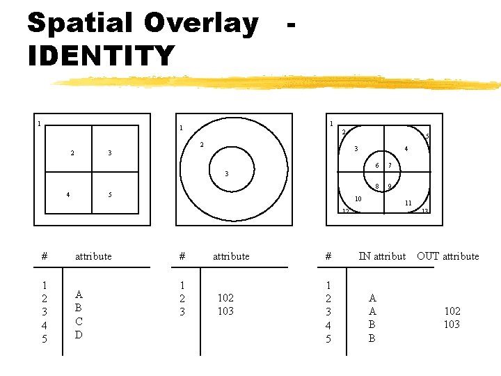 Spatial Overlay IDENTITY 1 1 1 2 2 2 5 3 3 4 6