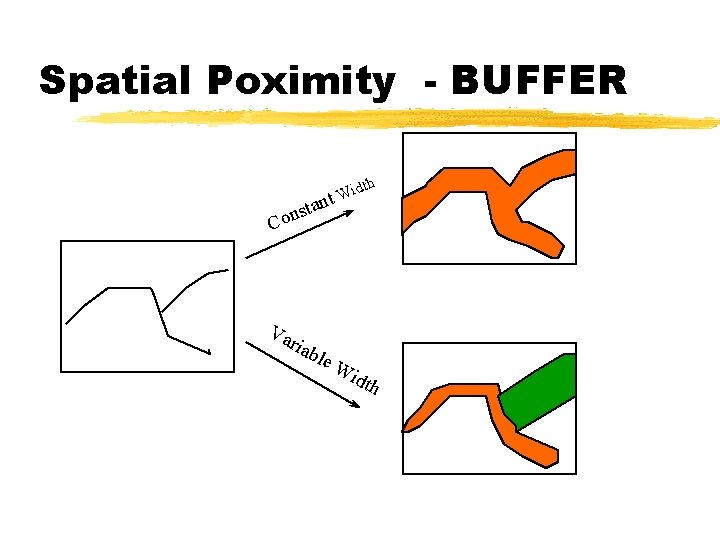 Spatial Poximity - BUFFER ta s Con Va ria b idth W nt le