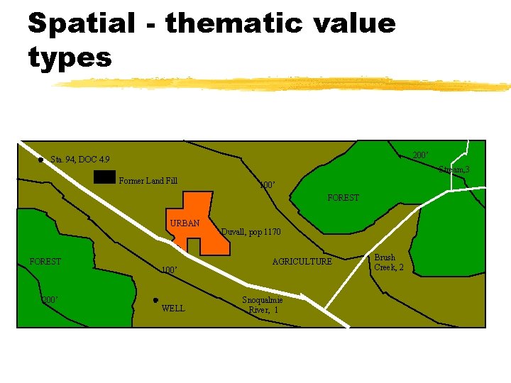 Spatial - thematic value types 200’ Sta. 94, DOC 4. 9 Stream, 3 Former