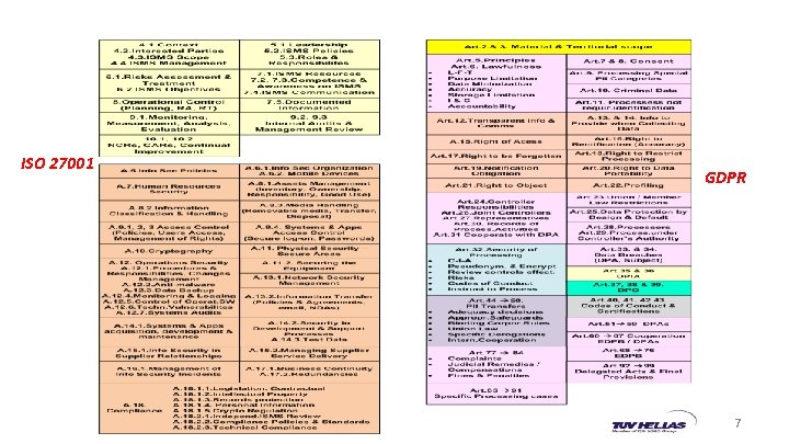 ISO 27001 GDPR 7 