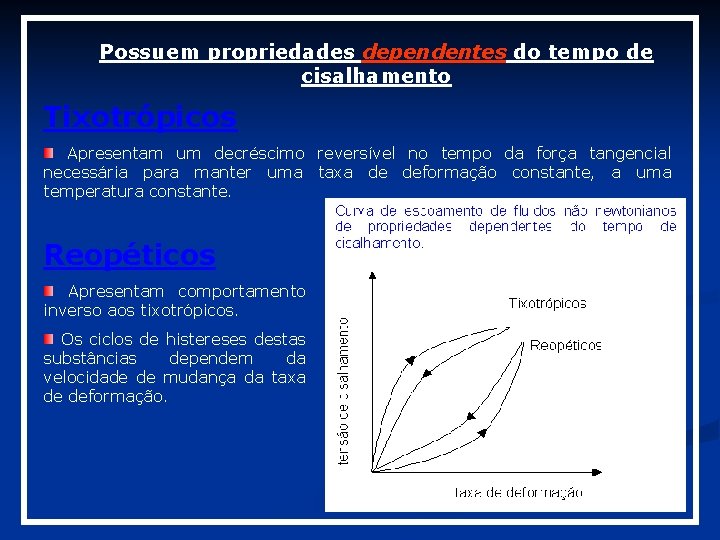 Possuem propriedades dependentes do tempo de cisalhamento Tixotrópicos Apresentam um decréscimo reversível no tempo Possuem propriedades dependentes do tempo de cisalhamento Tixotrópicos Apresentam um decréscimo reversível no tempo