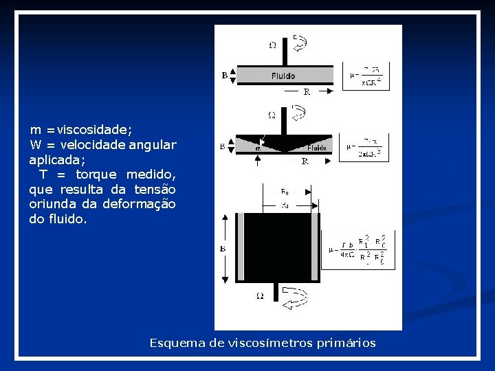 m =viscosidade; W = velocidade angular aplicada; T = torque medido, que resulta da m =viscosidade; W = velocidade angular aplicada; T = torque medido, que resulta da