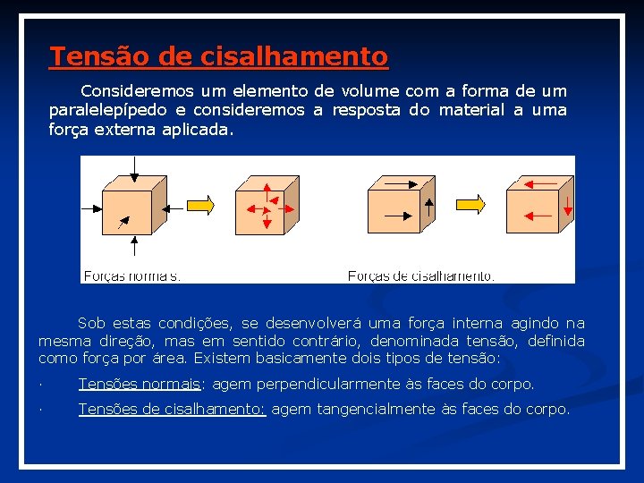 Tensão de cisalhamento Consideremos um elemento de volume com a forma de um paralelepípedo Tensão de cisalhamento Consideremos um elemento de volume com a forma de um paralelepípedo