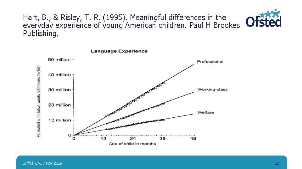 Hart, B. , & Risley, T. R. (1995). Meaningful differences in the everyday experience