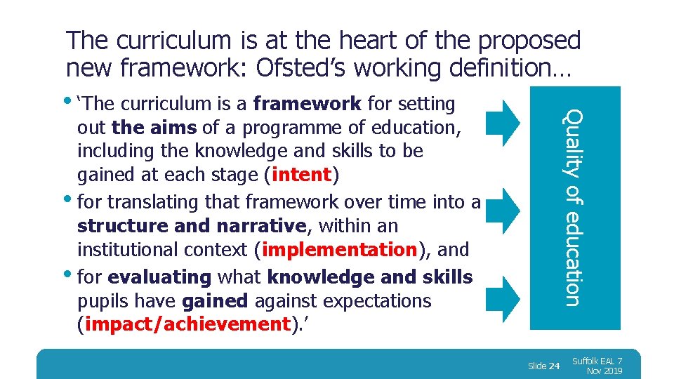 The curriculum is at the heart of the proposed new framework: Ofsted’s working definition…