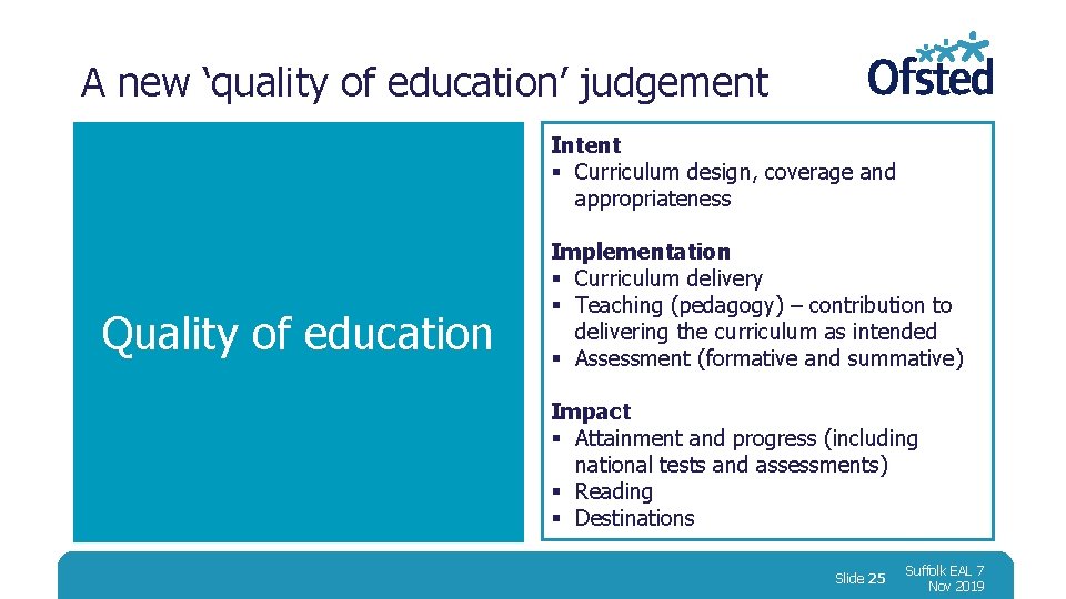 A new ‘quality of education’ judgement Intent § Curriculum design, coverage and appropriateness Quality