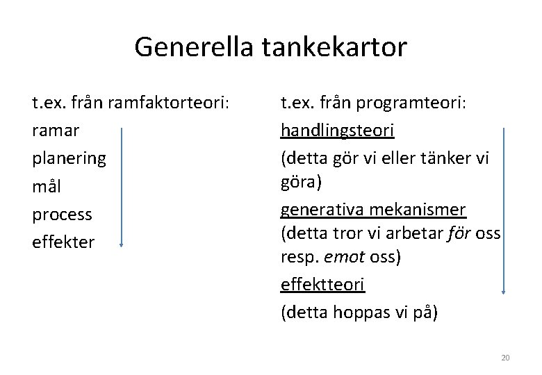 Generella tankekartor t. ex. från ramfaktorteori: ramar planering mål process effekter t. ex. från