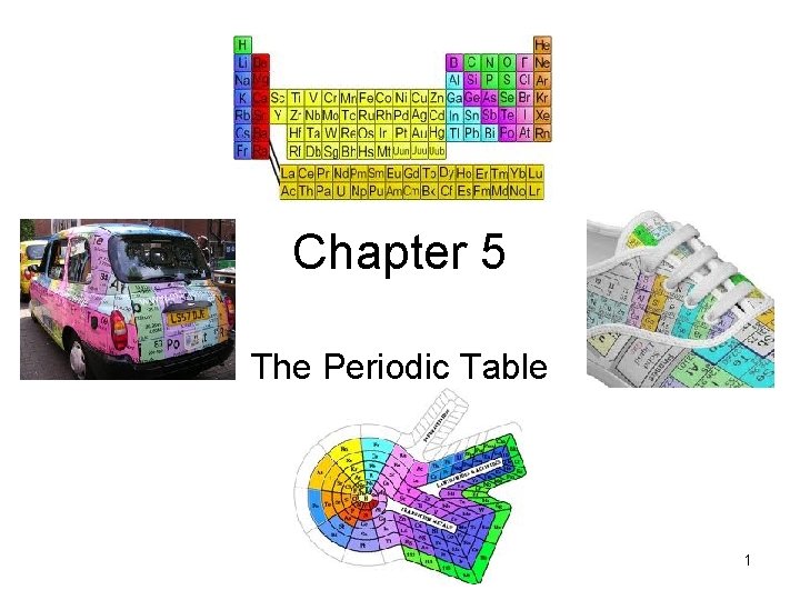 Chapter 5 The Periodic Table 1 