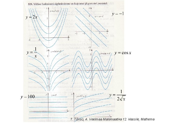 T. Tõnso, A. Veelmaa Matemaatika 12. klassile, Mathema 