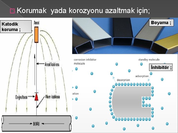 � Korumak yada korozyonu azaltmak için; Katodik koruma ; Boyama ; İnhibitör ; 