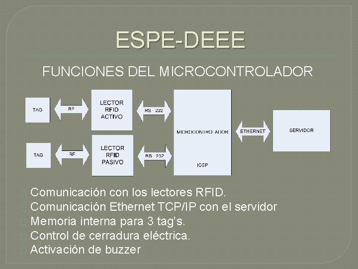 ESPE-DEEE FUNCIONES DEL MICROCONTROLADOR Comunicación con los lectores RFID. � Comunicación Ethernet TCP/IP con