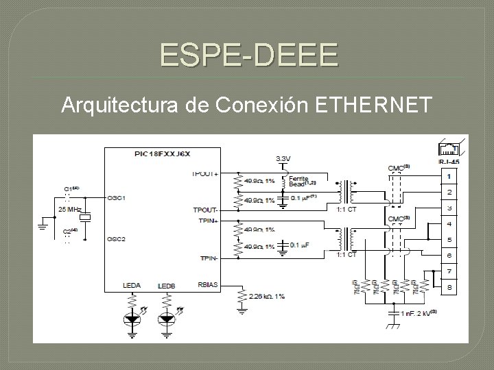 ESPE-DEEE Arquitectura de Conexión ETHERNET 