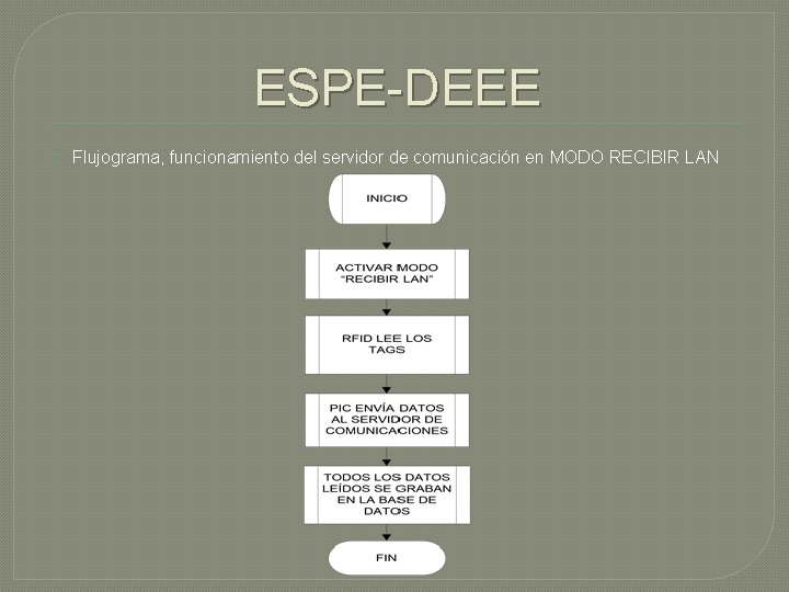 ESPE-DEEE � Flujograma, funcionamiento del servidor de comunicación en MODO RECIBIR LAN 