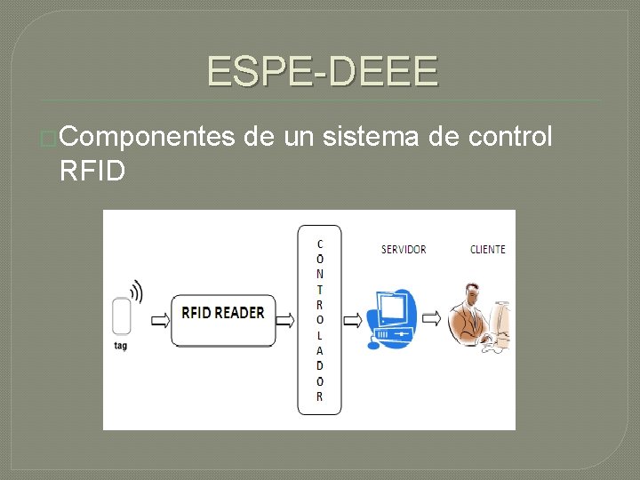 ESPE-DEEE �Componentes de un sistema de control RFID 