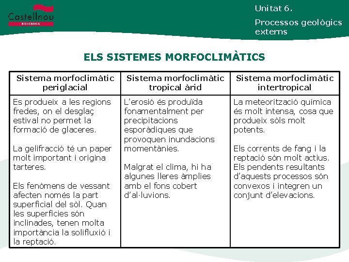 Unitat 6. Processos geològics externs ELS SISTEMES MORFOCLIMÀTICS Sistema morfoclimàtic periglacial Es produeix a