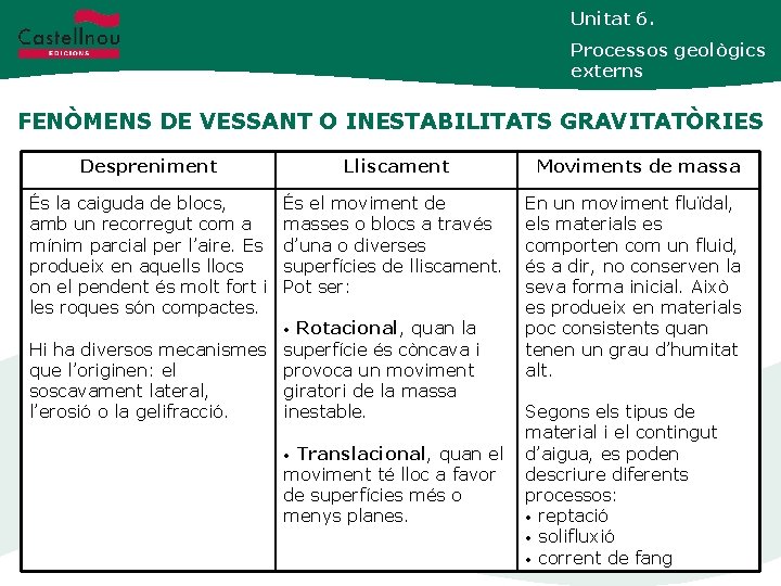 Unitat 6. Processos geològics externs FENÒMENS DE VESSANT O INESTABILITATS GRAVITATÒRIES Despreniment Lliscament És