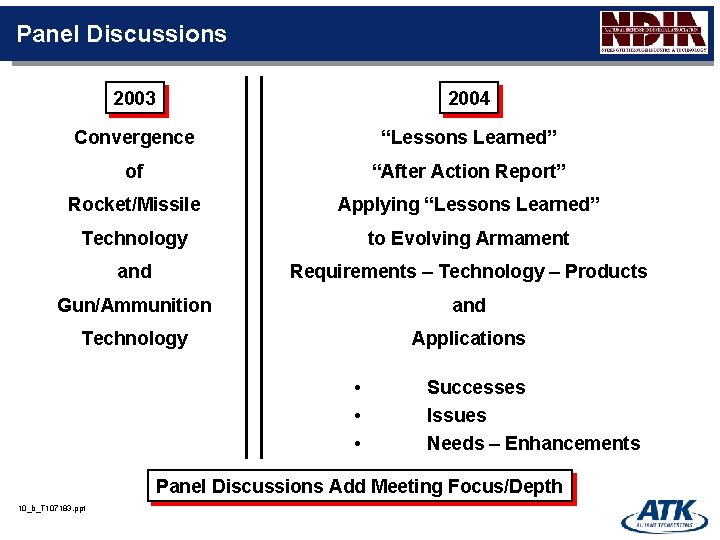 Panel Discussions 2003 2004 Convergence “Lessons Learned” of “After Action Report” Rocket/Missile Applying “Lessons