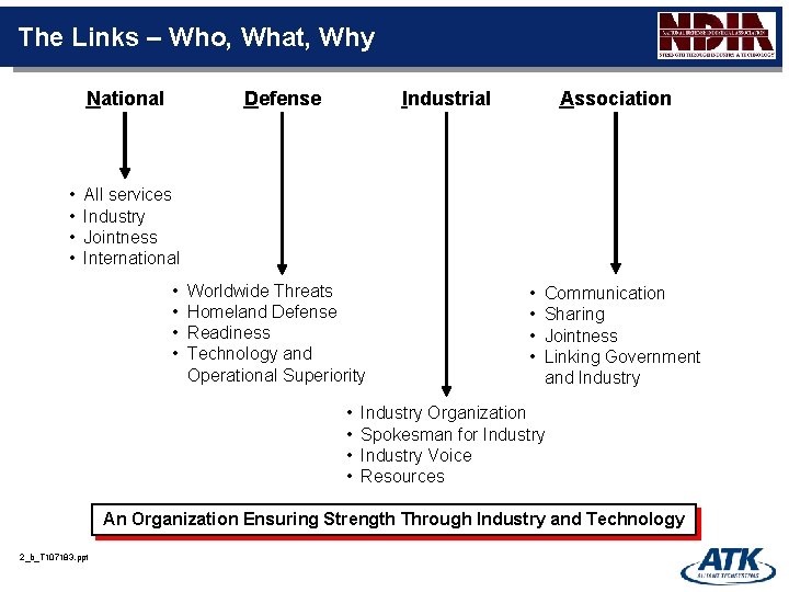 The Links – Who, What, Why National • • Defense Industrial Association All services