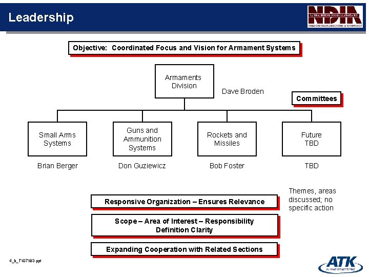 Leadership Objective: Coordinated Focus and Vision for Armament Systems Armaments Division Dave Broden Committees