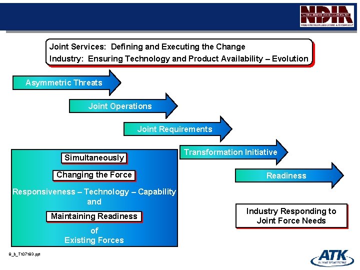 Joint Services: Defining and Executing the Change Industry: Ensuring Technology and Product Availability –